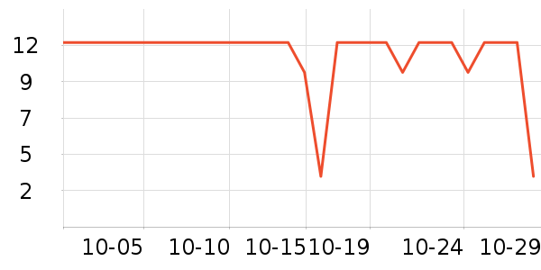 �ٲ�ζ���/������ʷ�۸�