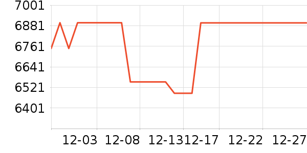 ��Ϊ������ʷ�۸�