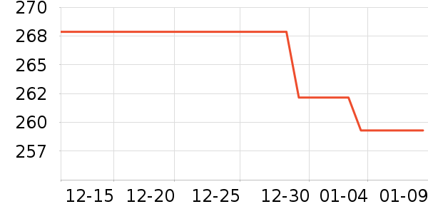 ��Ȼ�û�����װ��ʷ�۸�