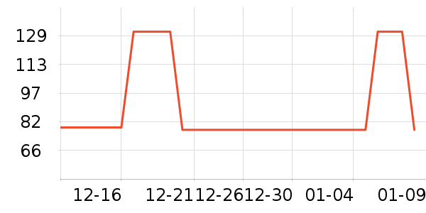 FOURDATRYȹ����ʷ�۸�