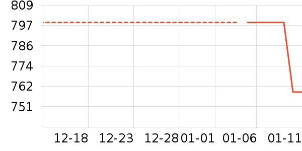 ����᰻����װ��ʷ�۸�