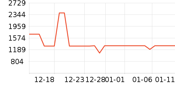 ��˾�����޷���ʷ�۸�