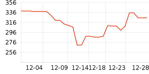 ę́�׾���ʷ�۸�