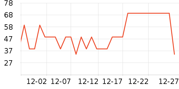 ������ѡT����ʷ�۸�