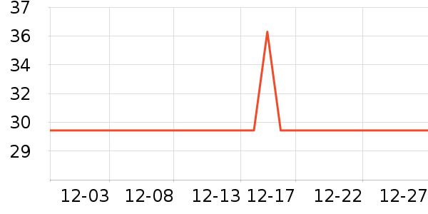 ����Ʒ��ŮʽT����ʷ�۸�