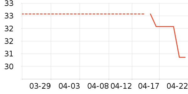 ���������������ʷ�۸�