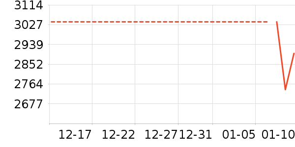 С���ֻ���ʷ�۸�