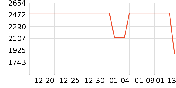 moodytiger��ͯ���޷���ʷ�۸�