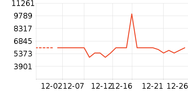 ��ɶ�������ʷ�۸�