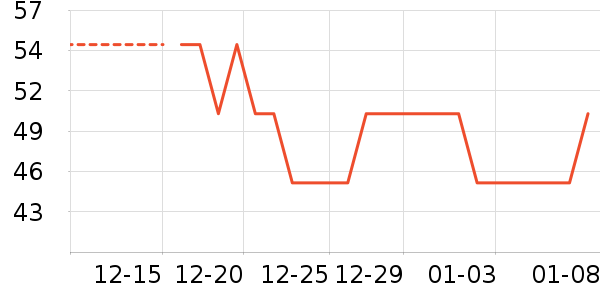 One's Member����������ʷ�۸�