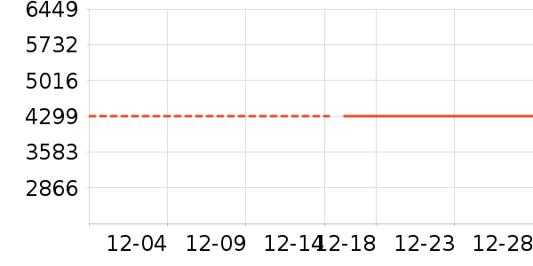 vivo�ֻ���ʷ�۸�