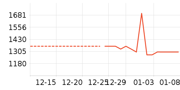 �������̻���ʷ�۸�