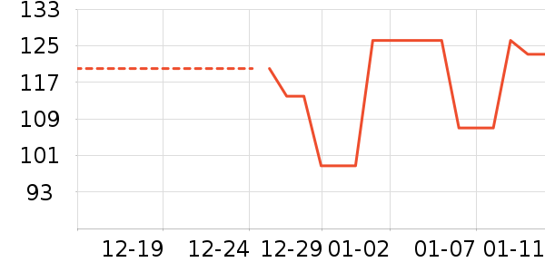 ��ά˹���޷���ʷ�۸�