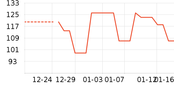 ��ά˹���޷���ʷ�۸�