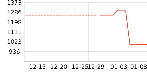 �ղ������̻���ʷ�۸�