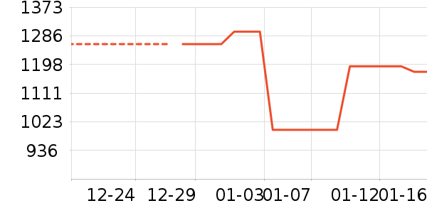 ���̻���ʷ�۸�