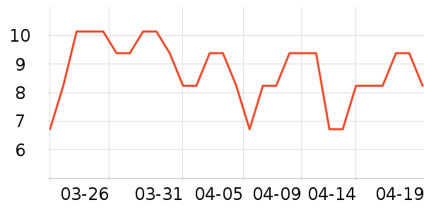 ���������/��Ʒ��ʷ�۸�