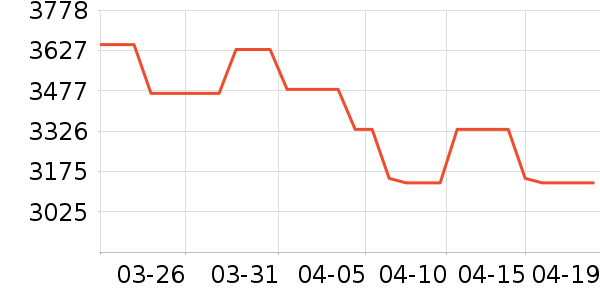 ��������ʾ����ʷ�۸�