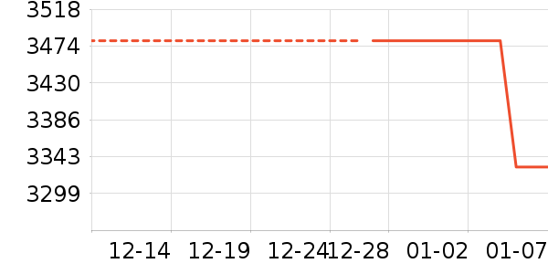 ��������Һ��˪��ʷ�۸�