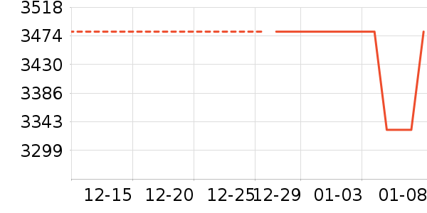 ��������Һ��˪��ʷ�۸�