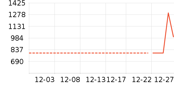 ��˾�����޷���ʷ�۸�