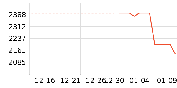 �׼ҿ�����������ʷ�۸�