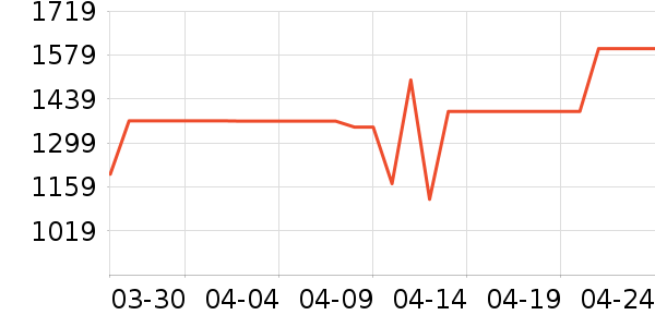 ����ϴ�»���ʷ�۸�