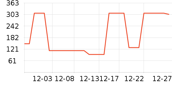 Ͼ��ʿ��ͯë��/��֯����ʷ�۸�