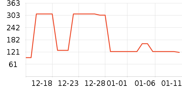 Ͼ��ʿ��ͯë��/��֯����ʷ�۸�