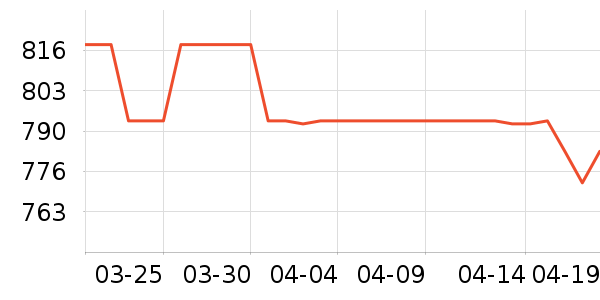 С���ϴ�»���ʷ�۸�