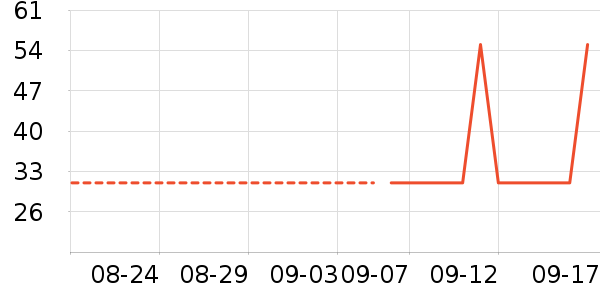 ������ʷ�۸�