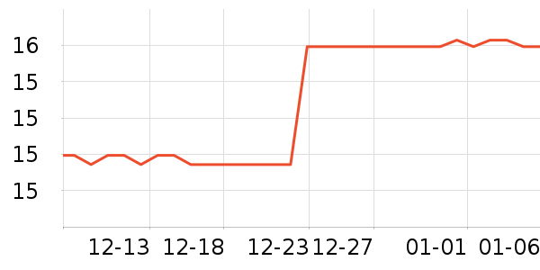 ��������������ʷ�۸�