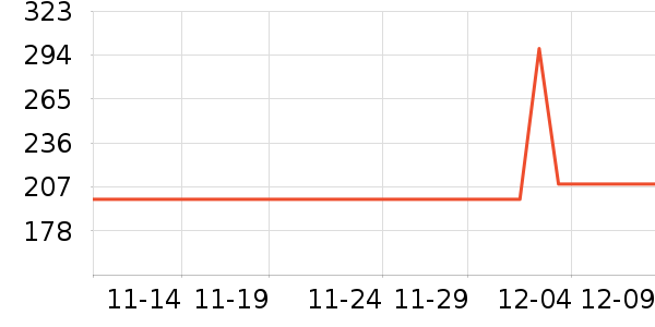 ������ů������ʷ�۸�