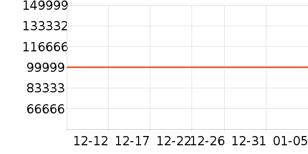 SOLIDIGM��̬Ӳ����ʷ�۸�