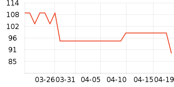 ��ά˹ţ�п���ʷ�۸�