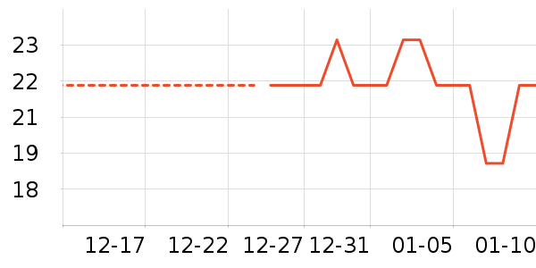 ������/������ʷ�۸�