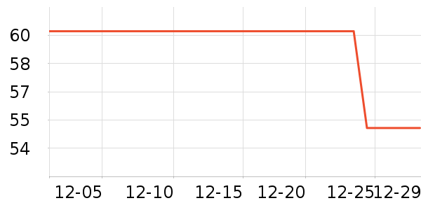 ����·��ͯ������ʷ�۸�