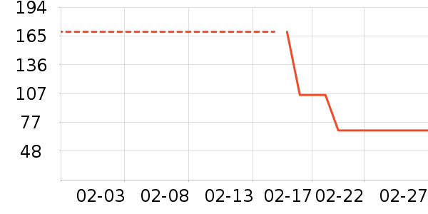 ���ص��������±���ʷ�۸�