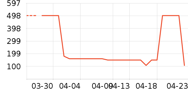 ���ĵ������ʷ�۸�