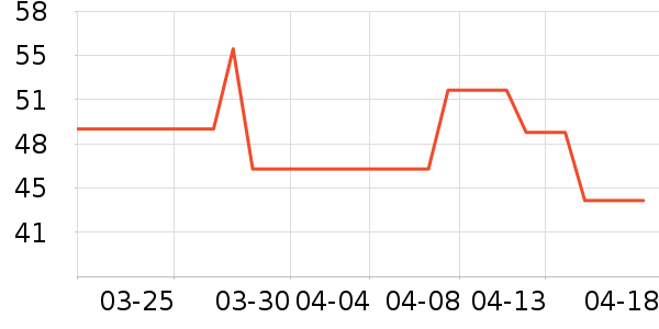 �����̲�Ʒ��ʷ�۸�