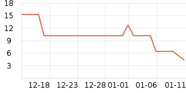 ����Ʒ�ƽ�/����ʷ�۸�