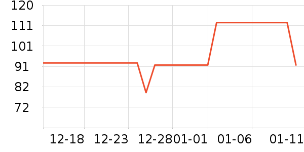 �ھ��˶�����ʷ�۸�