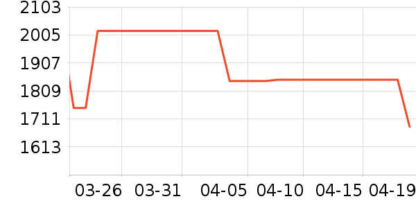 �¿�˹�յ���ʷ�۸�