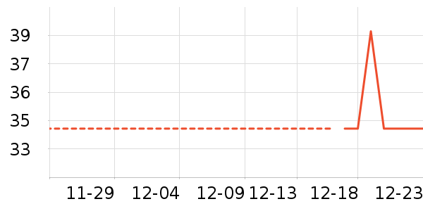 ������ʷ�۸�