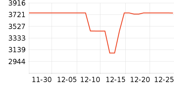 ���Ŀյ���ʷ�۸�