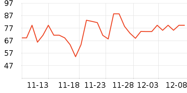 ���ĳ�����ʷ�۸�