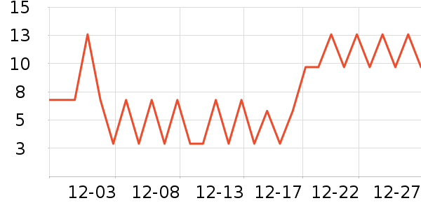 ����Ʒ��������ʷ�۸�