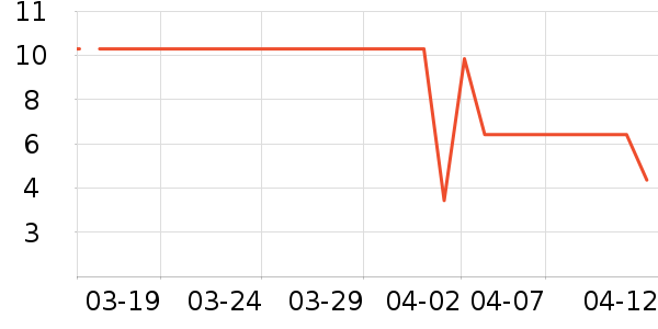 ����Ʒ���ݵ���ʷ�۸�