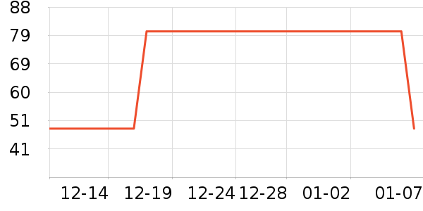 ���񳽳�����ʷ�۸�