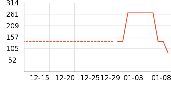 ά���ֽ��ʷ�۸�